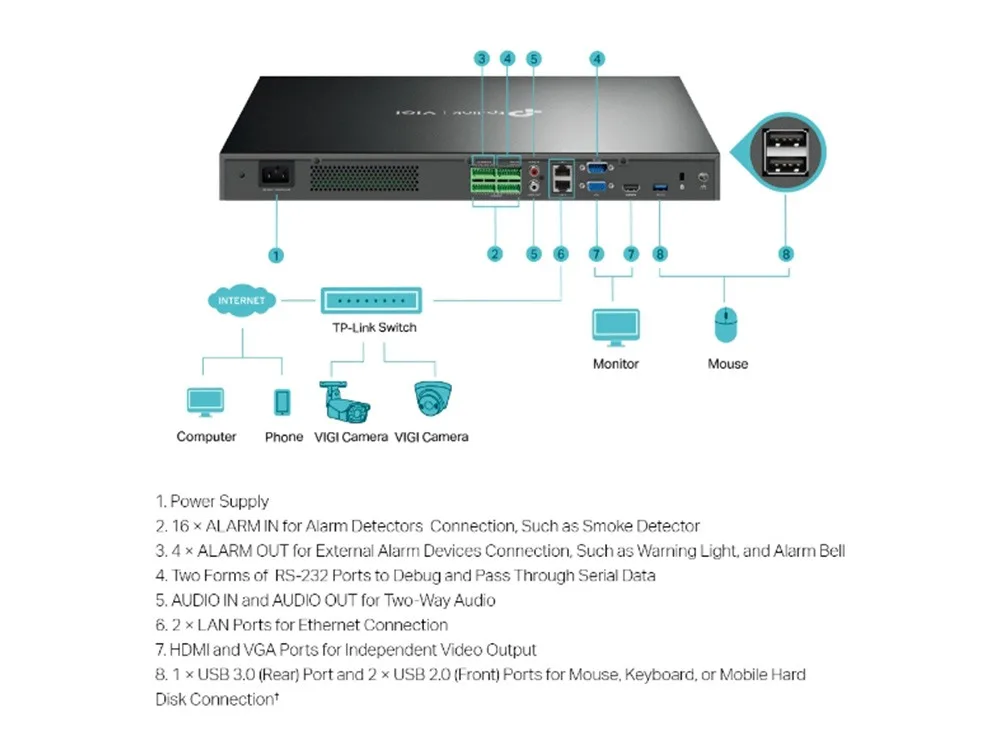 TP-Link VIGI 32-Channel Network Video Recorder