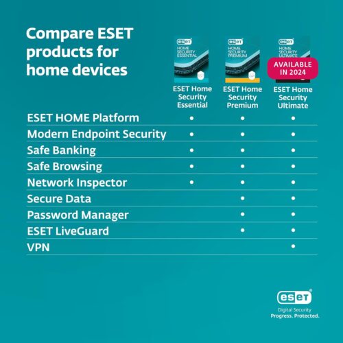 ESET Home Security Compare